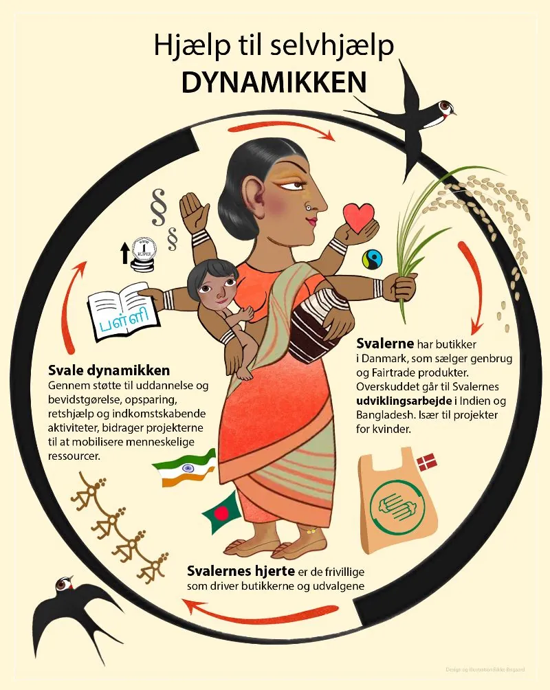 Hjælp til selvhjælp dynamikken